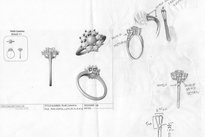 ANNA'S PROCESS